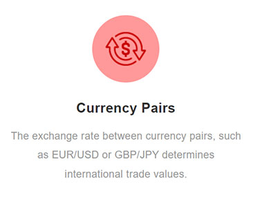 currency pairs